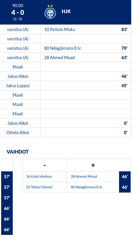 Varoitukset ja vaihdot, HJK A20 Kuopiossa