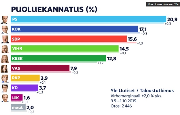 YLE_gallup_lokakuu_2109.jpg