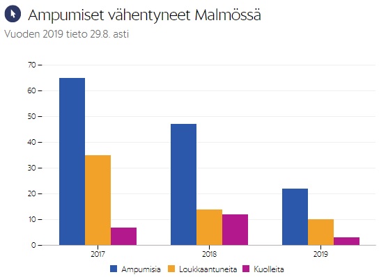 Lähde Ruotsin poliisi.