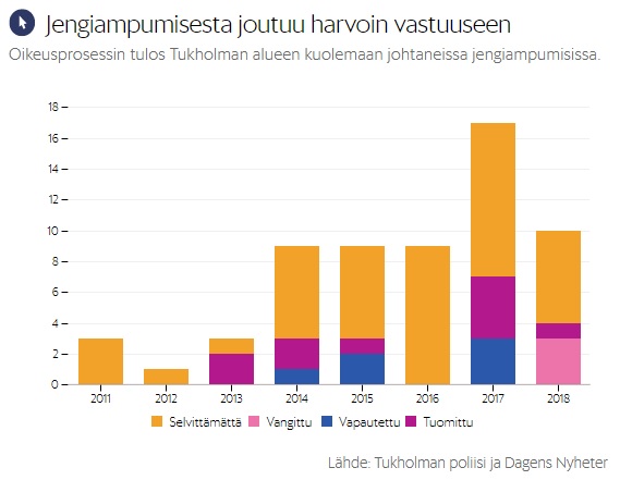 Malmö_jengiampumiset_vastuu.jpg