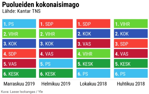 puolueimago.jpg