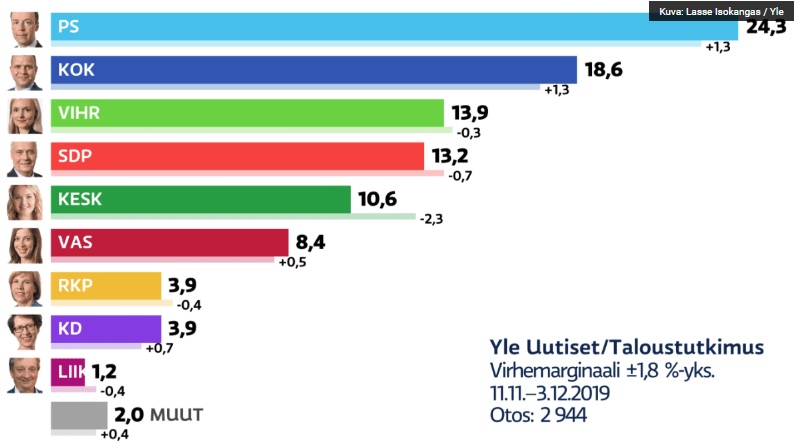 YLE_gallup_marraskuu_2019.jpg