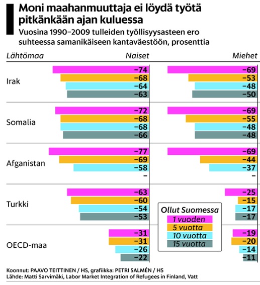 Grafiikka työllisyys.jpg
