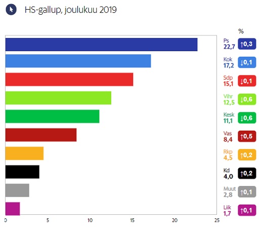 HS_Gallup_joulukuu_2019.jpg